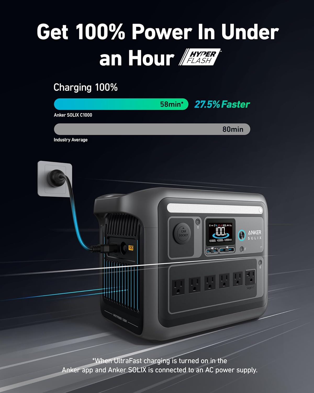 Anker SOLIX C1000 Portable Power Station, 1800W (Peak 2400W) Solar Generator, Full Charge in 58 Min, 1056wh LiFePO4 Battery for Home Backup, Power Outages, and Outdoor Camping (Optional Solar Panel) 