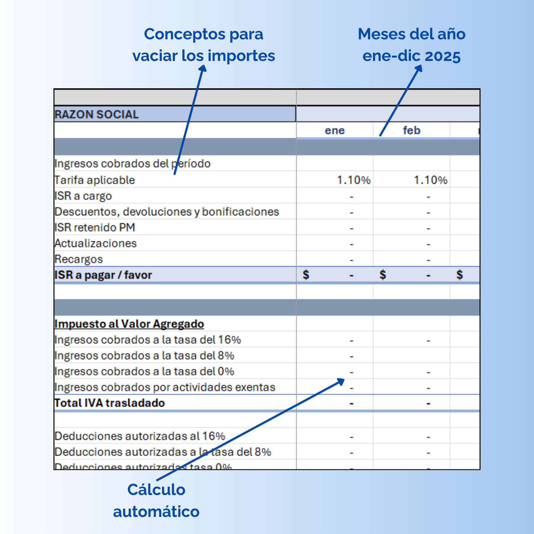 Papel de trabajo: Resico