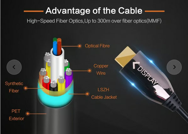 HDMI 30 MTR 4K (2.0) ACTIVE OPTIC CABLE