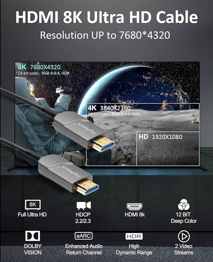 HDMI AOC FIBER CABLE 2.1 8K 25M