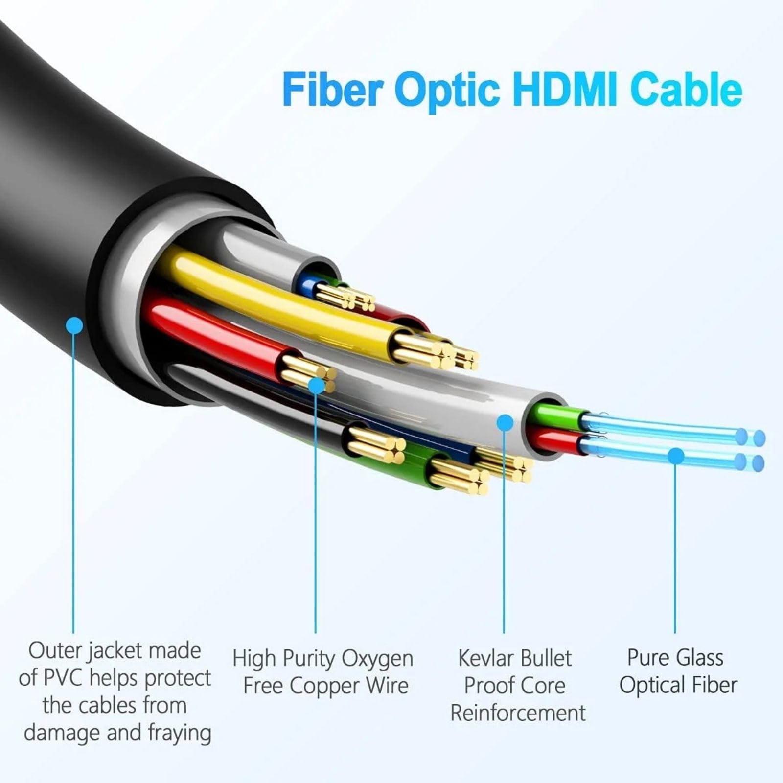 HDMI AOC FIBER CABLE 2.1 8K 50M