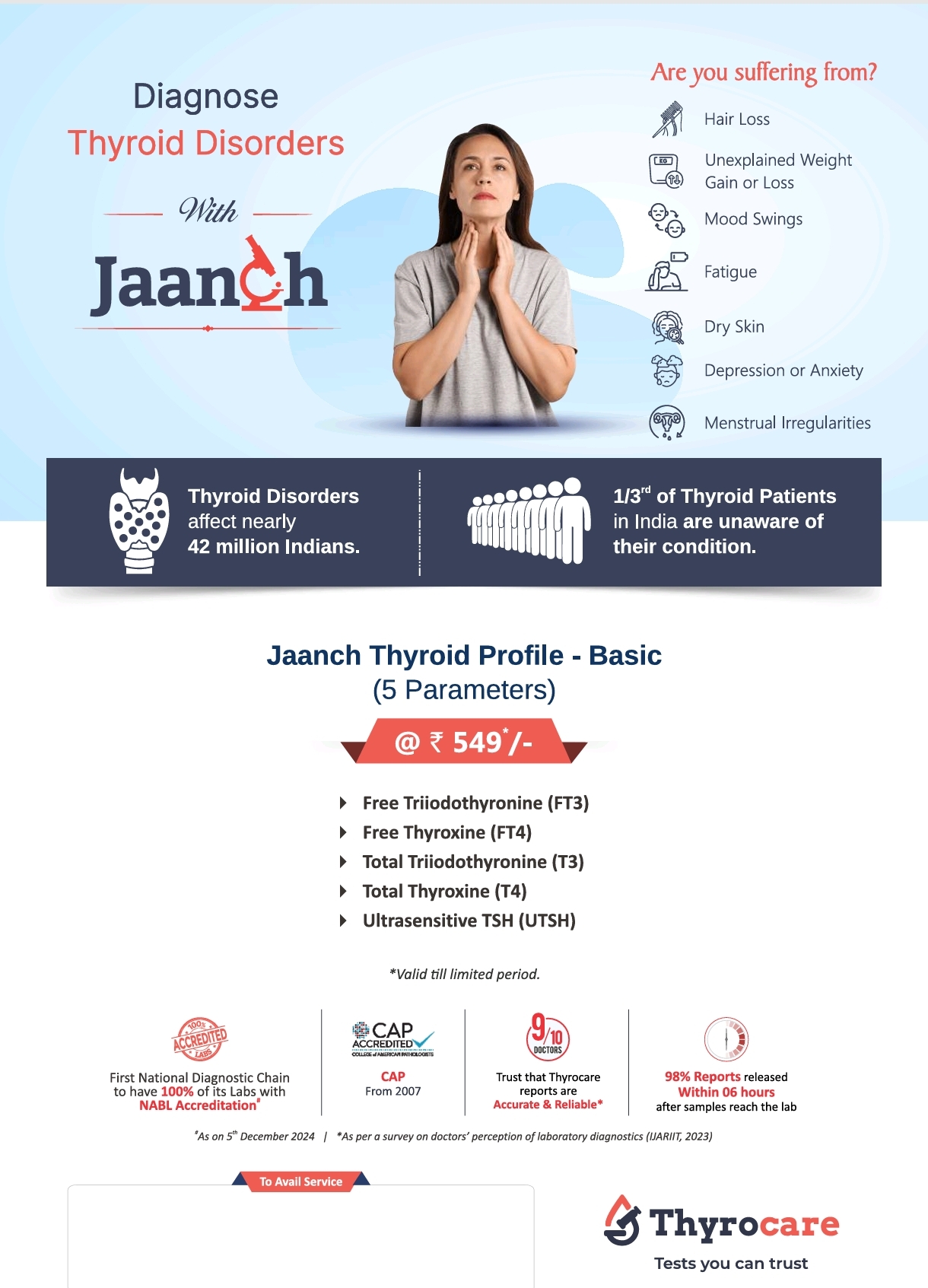 Jaanch Thyroid Profile - Basic