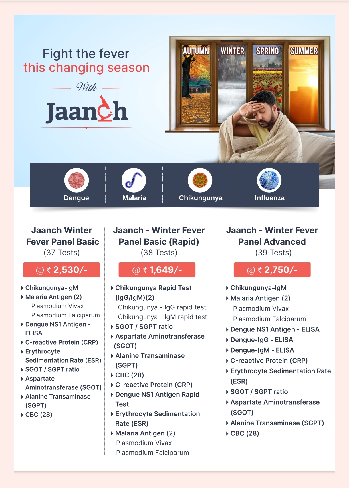 Jaanch Winter Fever Panel Tests