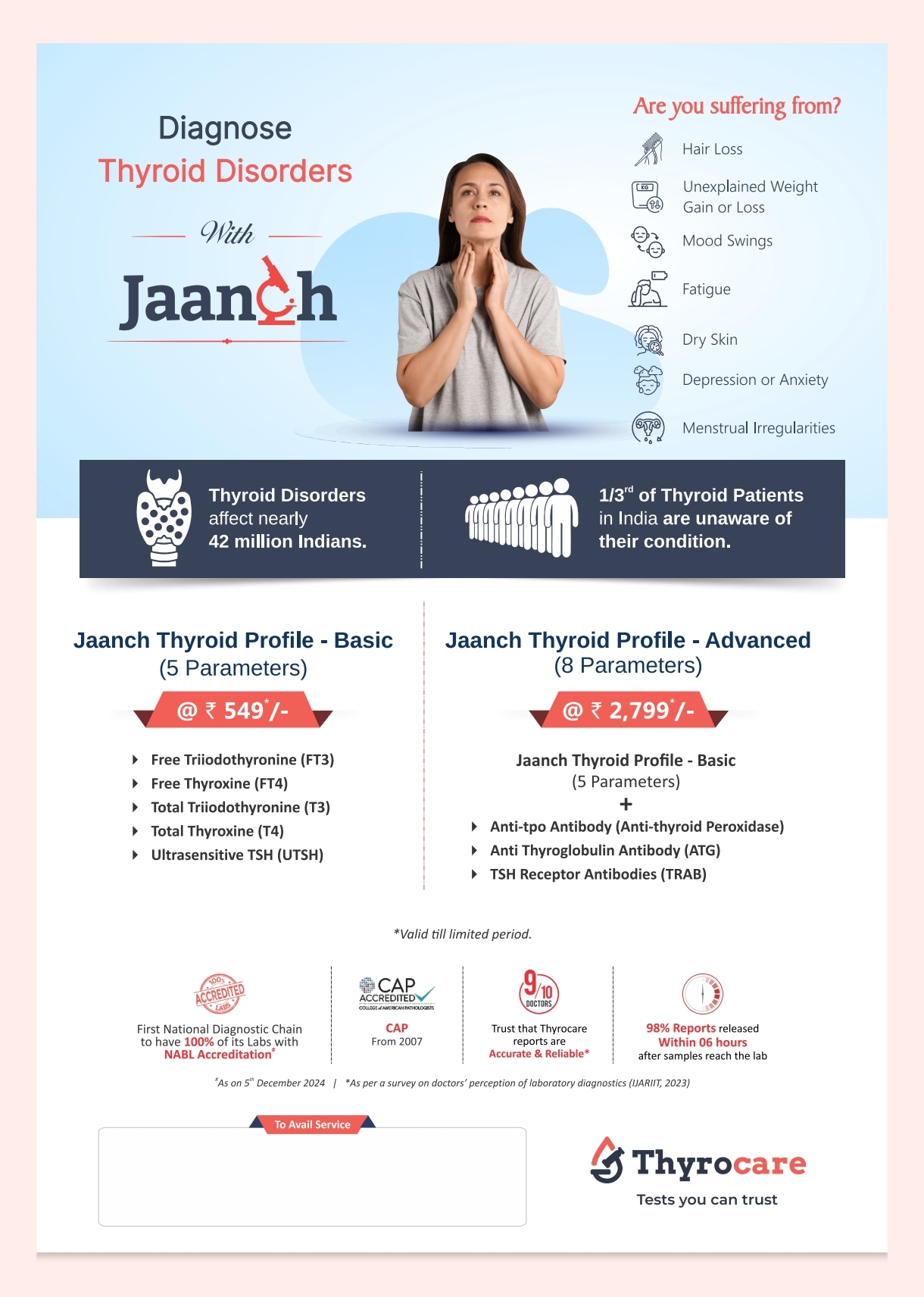 Jaanch Thyroid Profile Test
