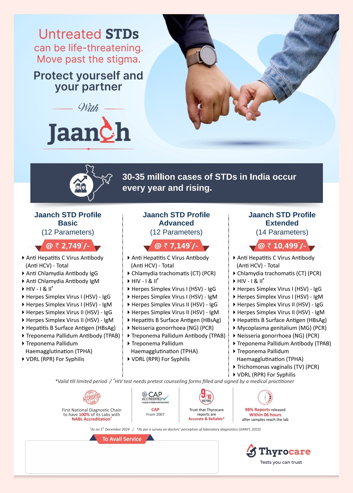 Jaanch STD Profile Testing