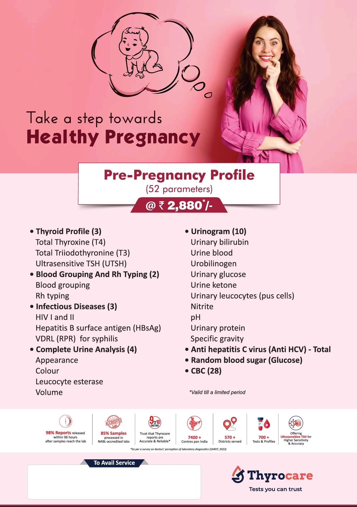 Pre-Pregnancy Profile