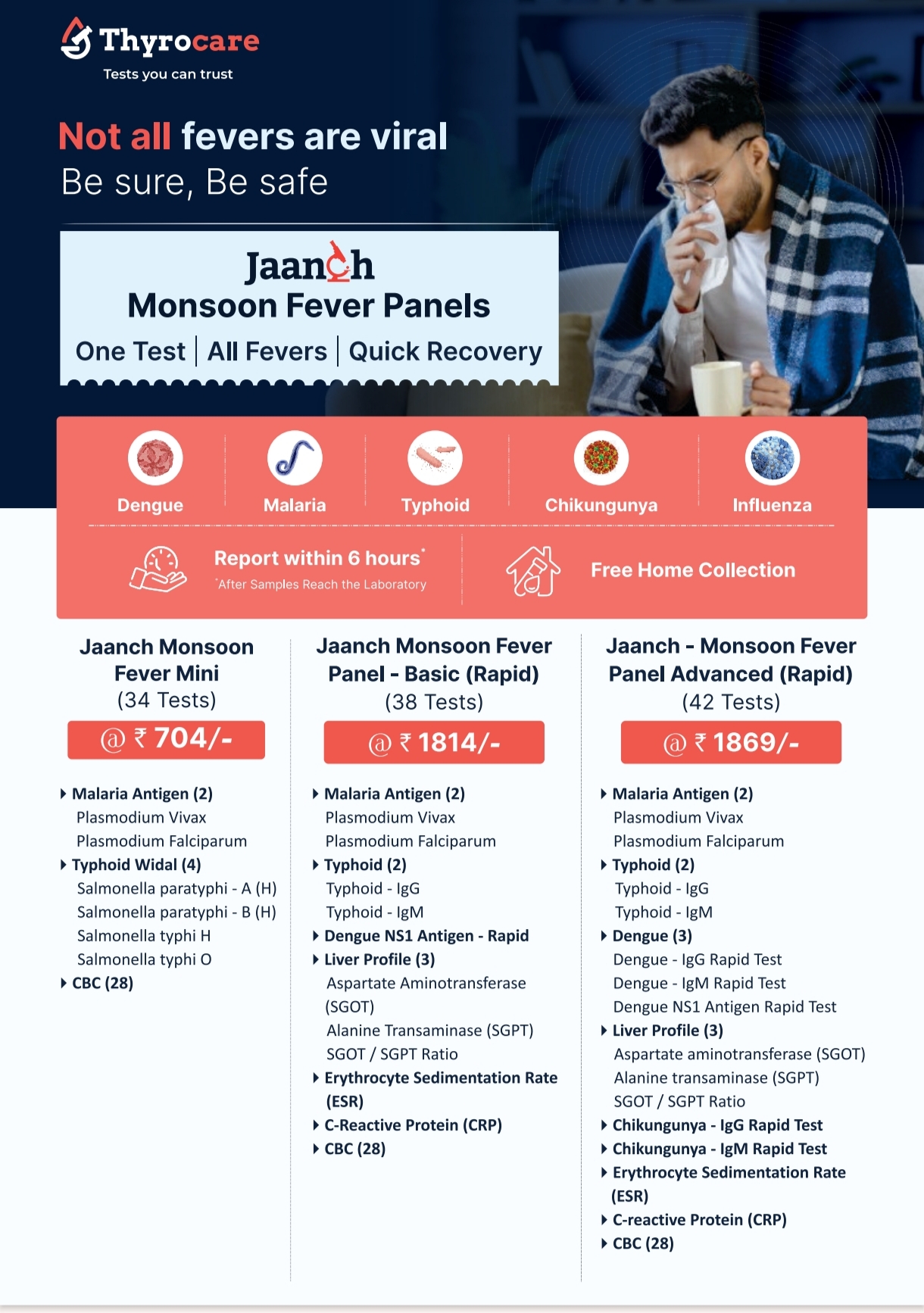 Jaanch Monsoon Fever Panels