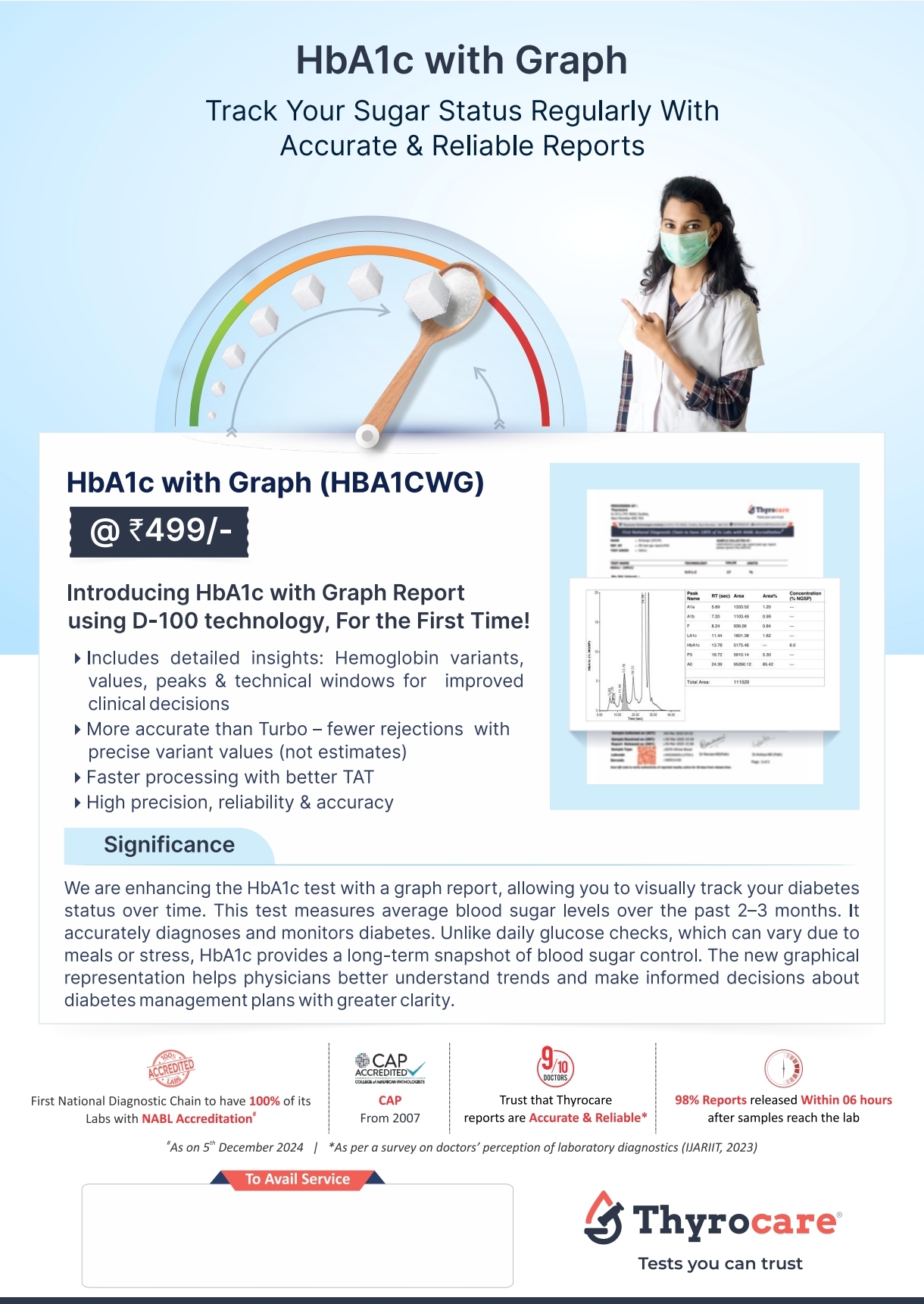 HbA1c with Graph
