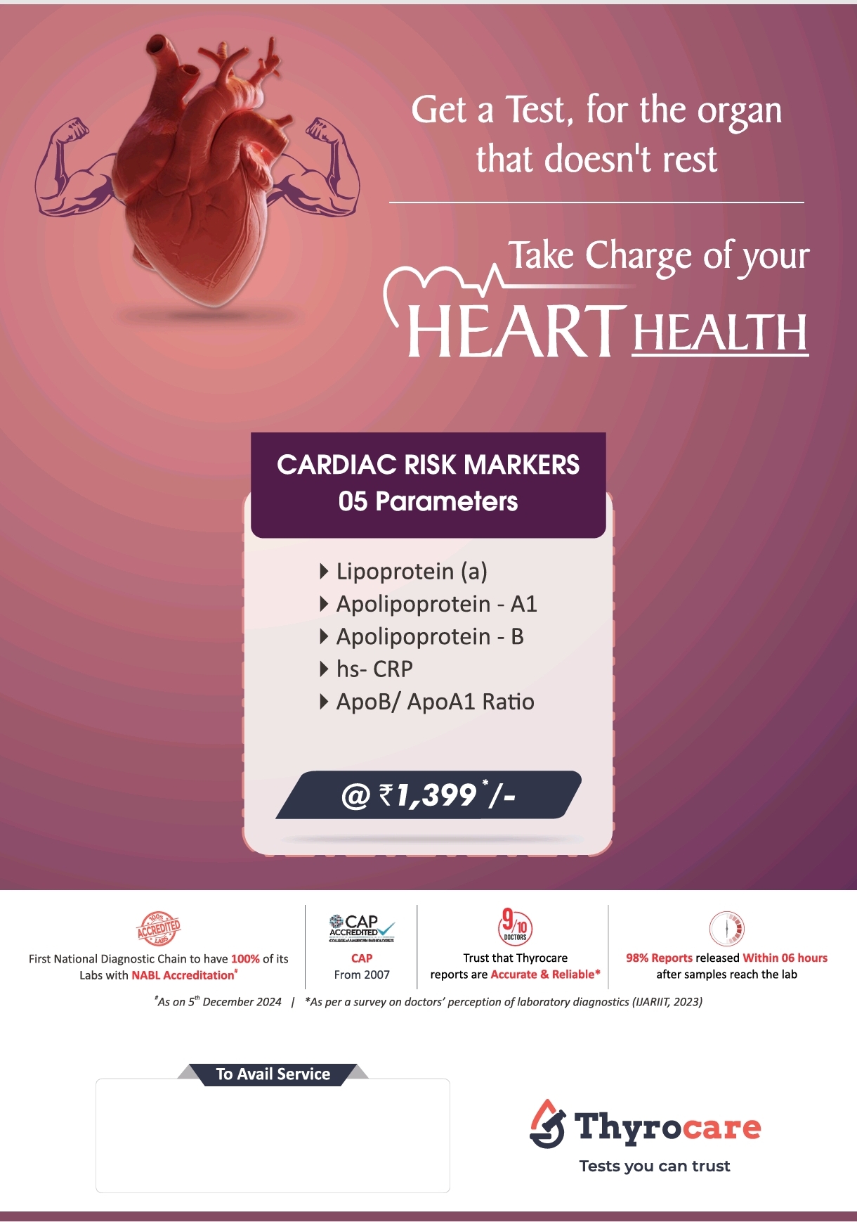 Cardiac Risk Markers Test