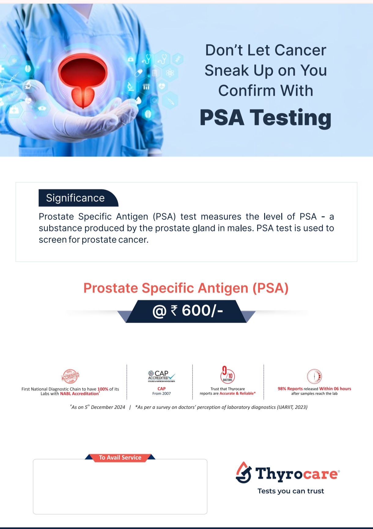 PSA Testing