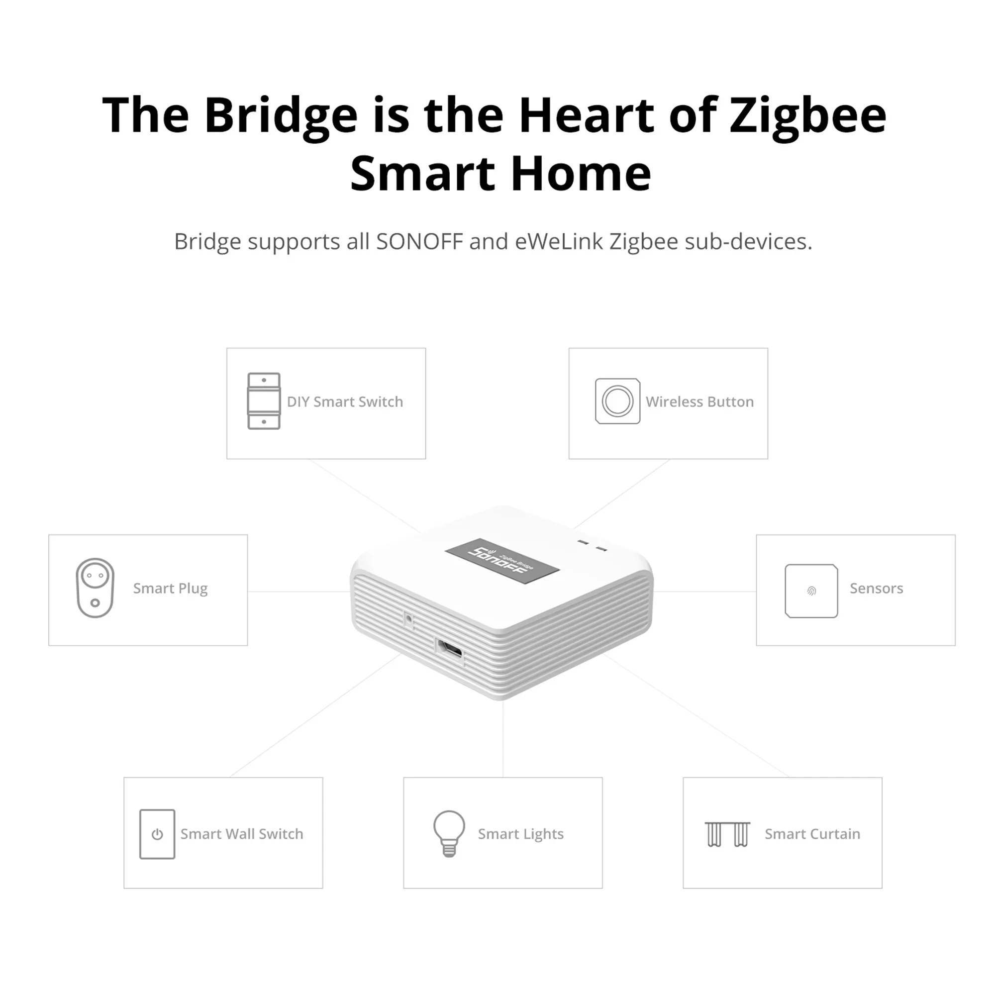 SONOFF ZB Bridge-P Zigbee 3.0 to Wi-Fi Smart Hub
