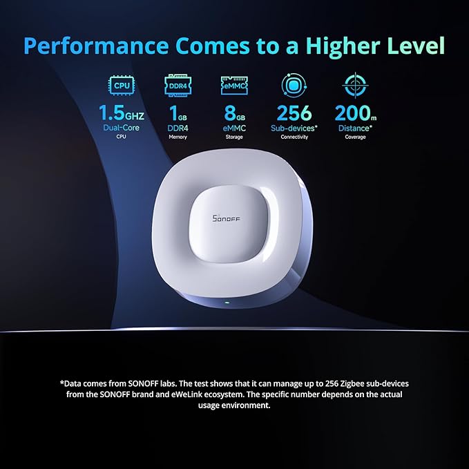 SONOFF ZBBridge-U Ethernet Zigbee Bridge