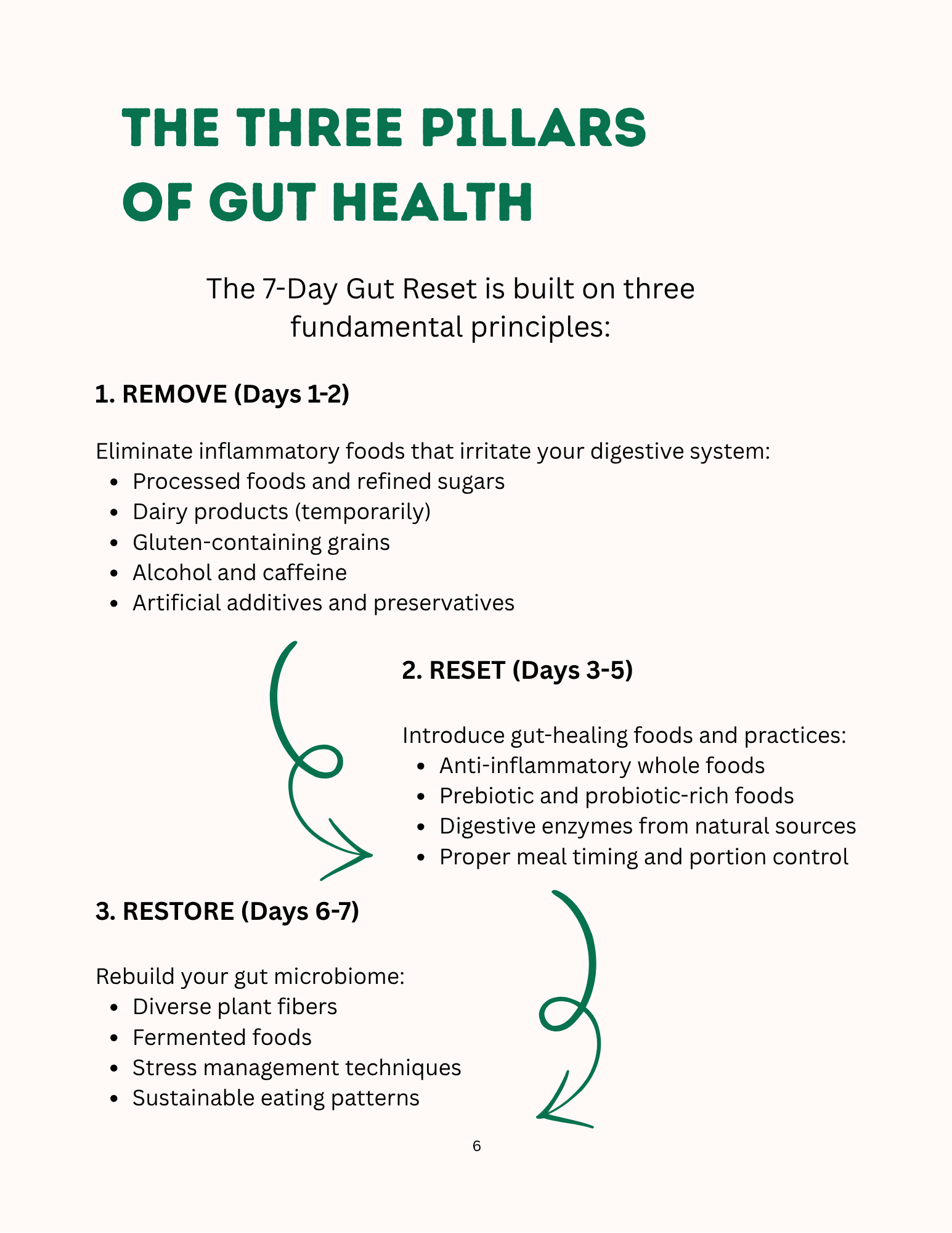 The 7-Day Gut Reset: Simple Science-Based Plan to Help Reduce Bloating & Support Energy