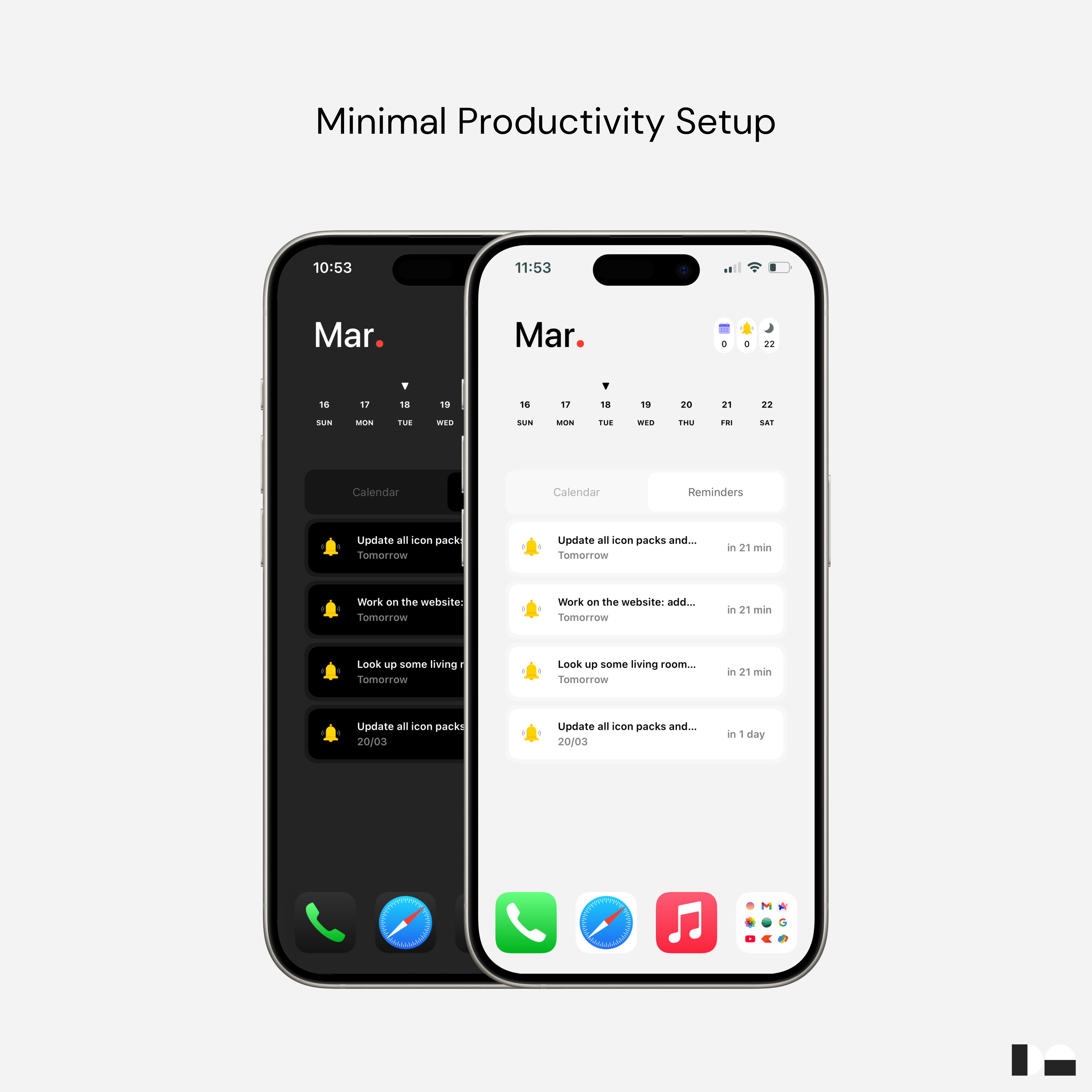 Minimal Productivity
