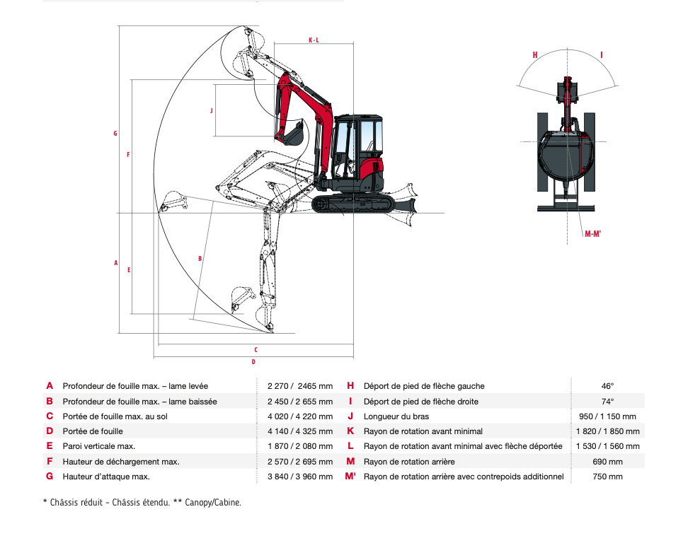 Mini-pelle Yanmar ViO23 2,4 tonnes 