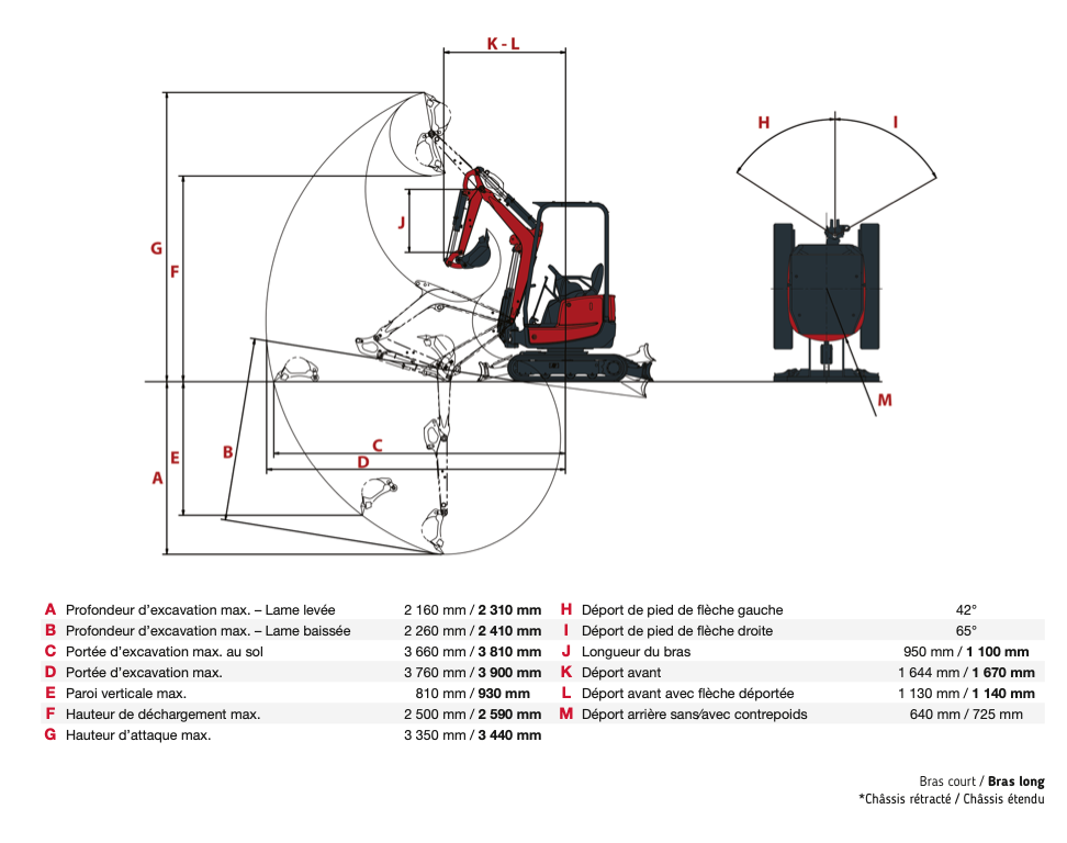 Mini-pelle Yanmar ViO17 1,8 tonnes 