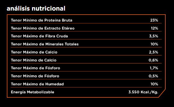 Infinity Razas Pequeñas 15 kg