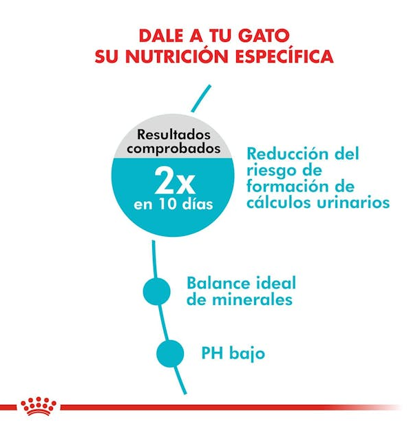 Royal Canin Urinary Care 1.5 kg
