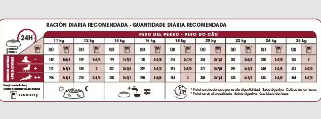 Royal Canin Medium Adult 15 kg.