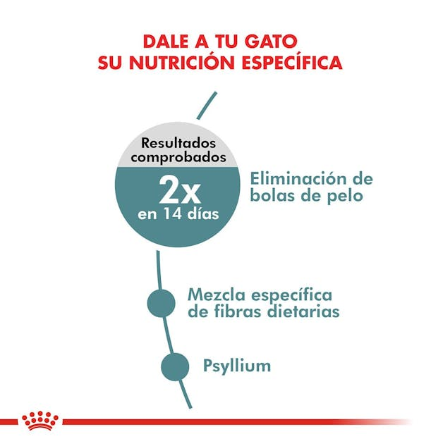Royal Canin Hairball Care 1.5 kg