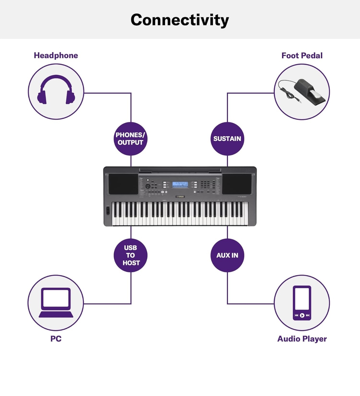 Yamaha PSR-I300 61-Keys Portable Keyboard