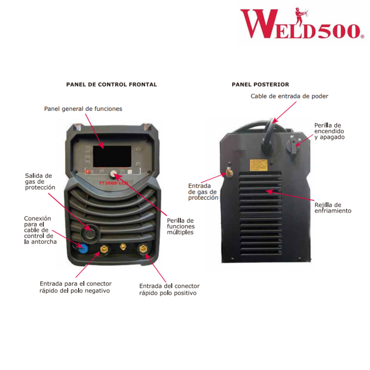 Máquina para soldar tipo Inversor Para Tig (GTAW) AC/DC pulsado y electrodo revestido (SMAW) AHORA CON PANTALLA LCD DE 4.5″- TT200B-LCD