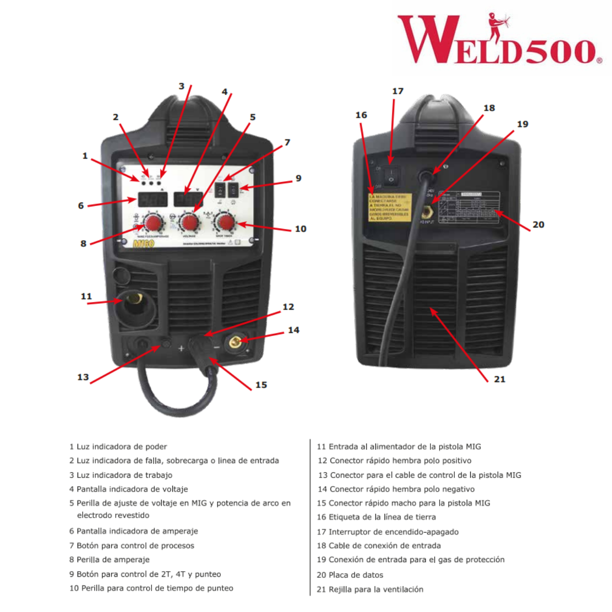Máquina para soldar tipo Inversor – Para Mig (GMAW y FCAW), electrodo revestido (SMAW) y Tig (GTAW) – M160
