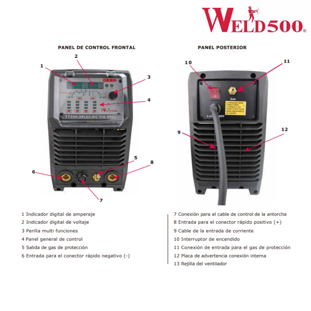 Máquina para soldar tipo Inversor – Para Tig (GTAW) AC/DC pulsado y electrodo revestido (SMAW) – TT200-SP