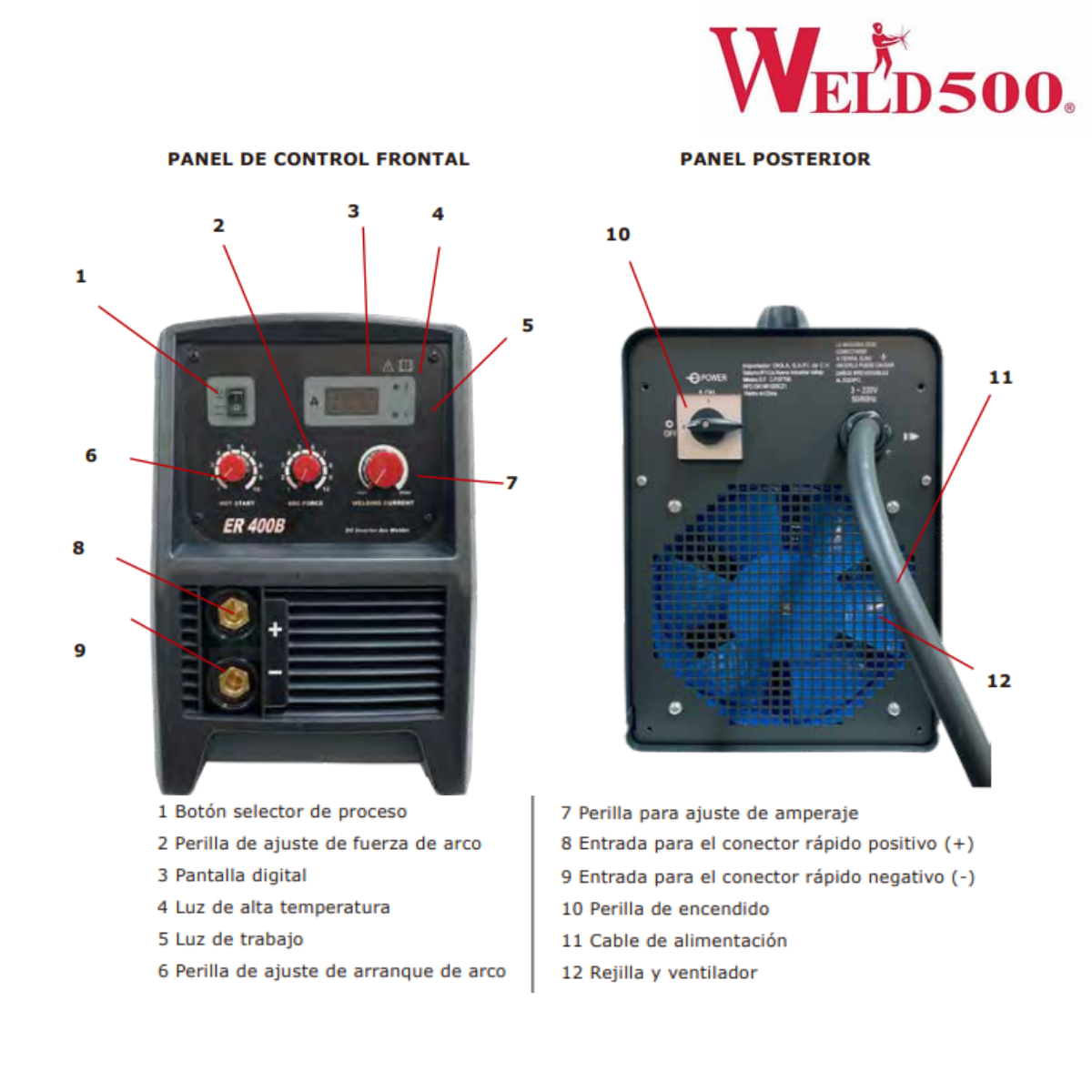 Máquina para soldar tipo Inversor – Para electrodo revestido (SMAW) y Tig (GTAW) con encendido «Easy Tig» – ER400B