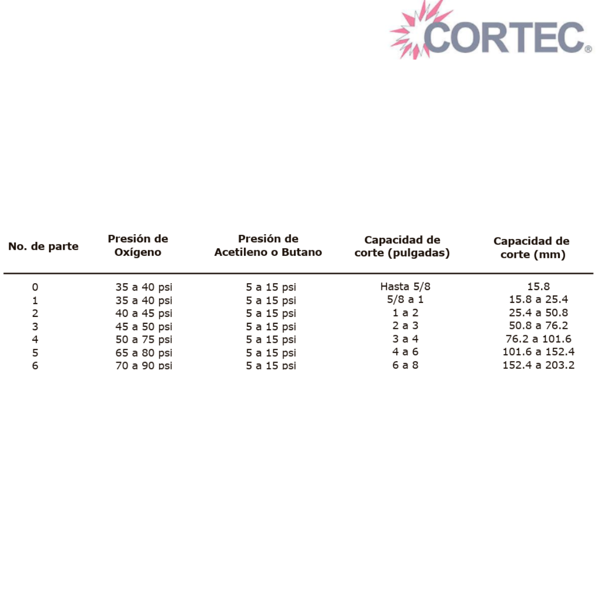 Boquillas de corte serie A – Tipo Harris – Cortec