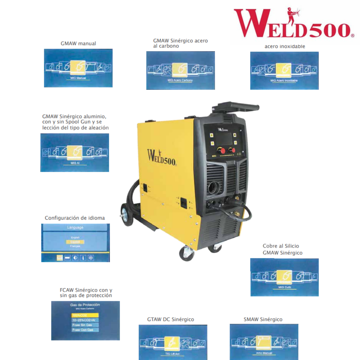 Máquina para soldar MIG tipo Inversor – Para (GMAW y FCAW), electrodo revestido (SMAW) y Tig (GTAW) – M251LCD