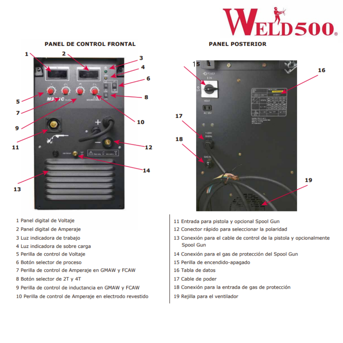 Máquina para soldar  tipo Inversor – Para Mig (GTAW/FCAW), electrodo revestido (SMAW) y Tig (GTAW) – M251 Classic
