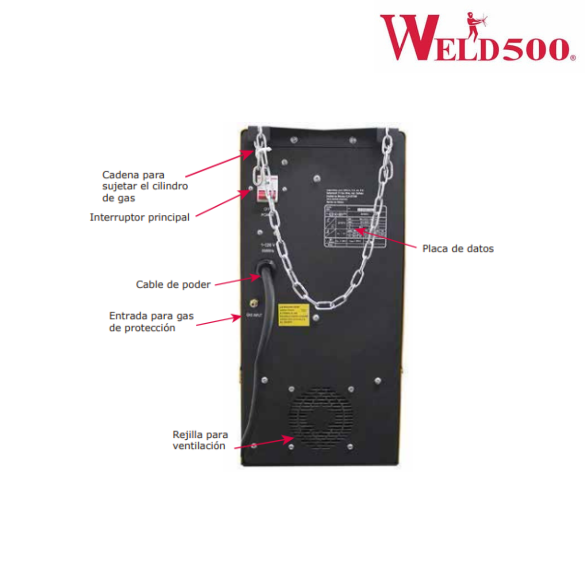 Máquina para soldar MIG tipo Inversor – Para (GMAW y FCAW), electrodo revestido (SMAW) y Tig (GTAW) – M251LCD