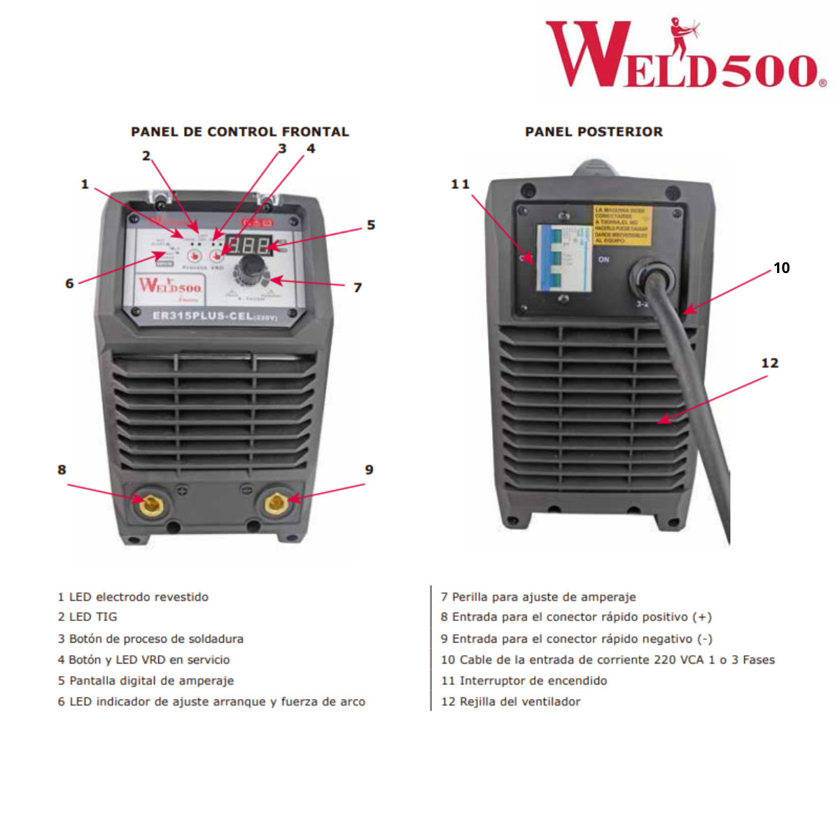 Máquina para soldar tipo Inversor – Para electrodo revestido (SMAW) y Tig (GTAW) con encendido » Easy TIG » – ER315PLUS-CEL