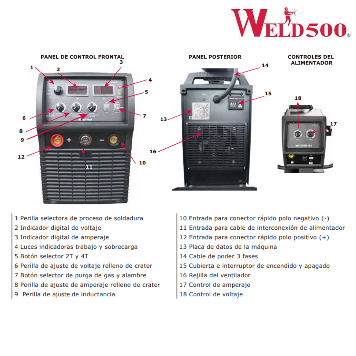 Máquina para soldar tipo Inversor – Para Mig (GMAW/FCAW), electrodo revestido (SMAW), Tig (GTAW) y Arco Aire (CAC-A) – M500 PLUS