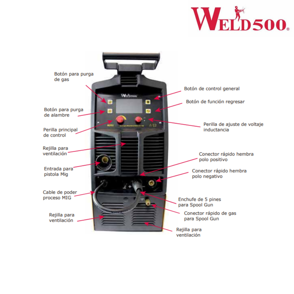 Máquina para soldar MIG tipo Inversor – Para (GMAW y FCAW), electrodo revestido (SMAW) y Tig (GTAW) – M251LCD