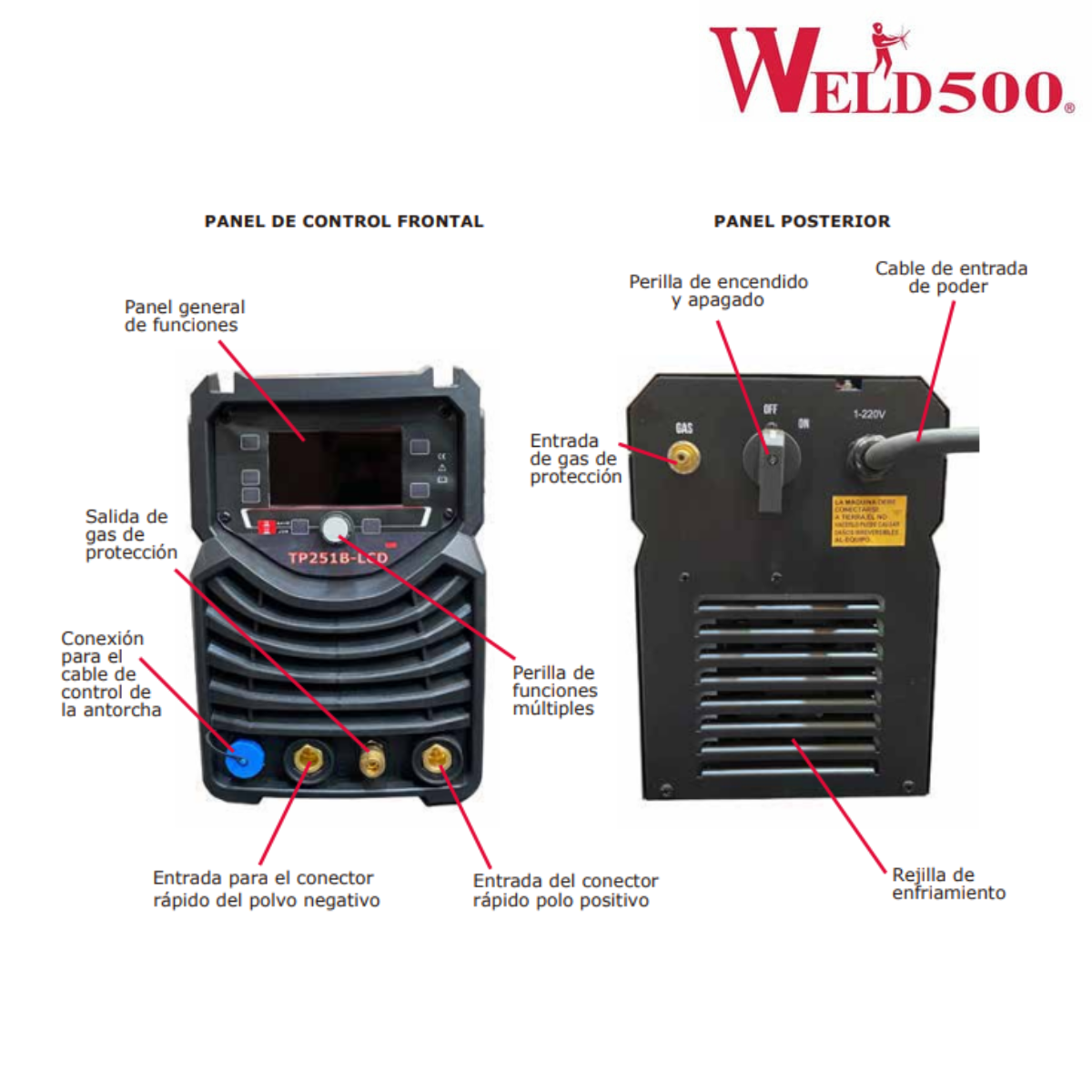 Máquina para soldar tipo Inversor – Para Tig (GTAW) DC, DC pulsado y electrodo revestido (SMAW) – Ahora con pantalla LCD de 4.5″- TP251B-LCD