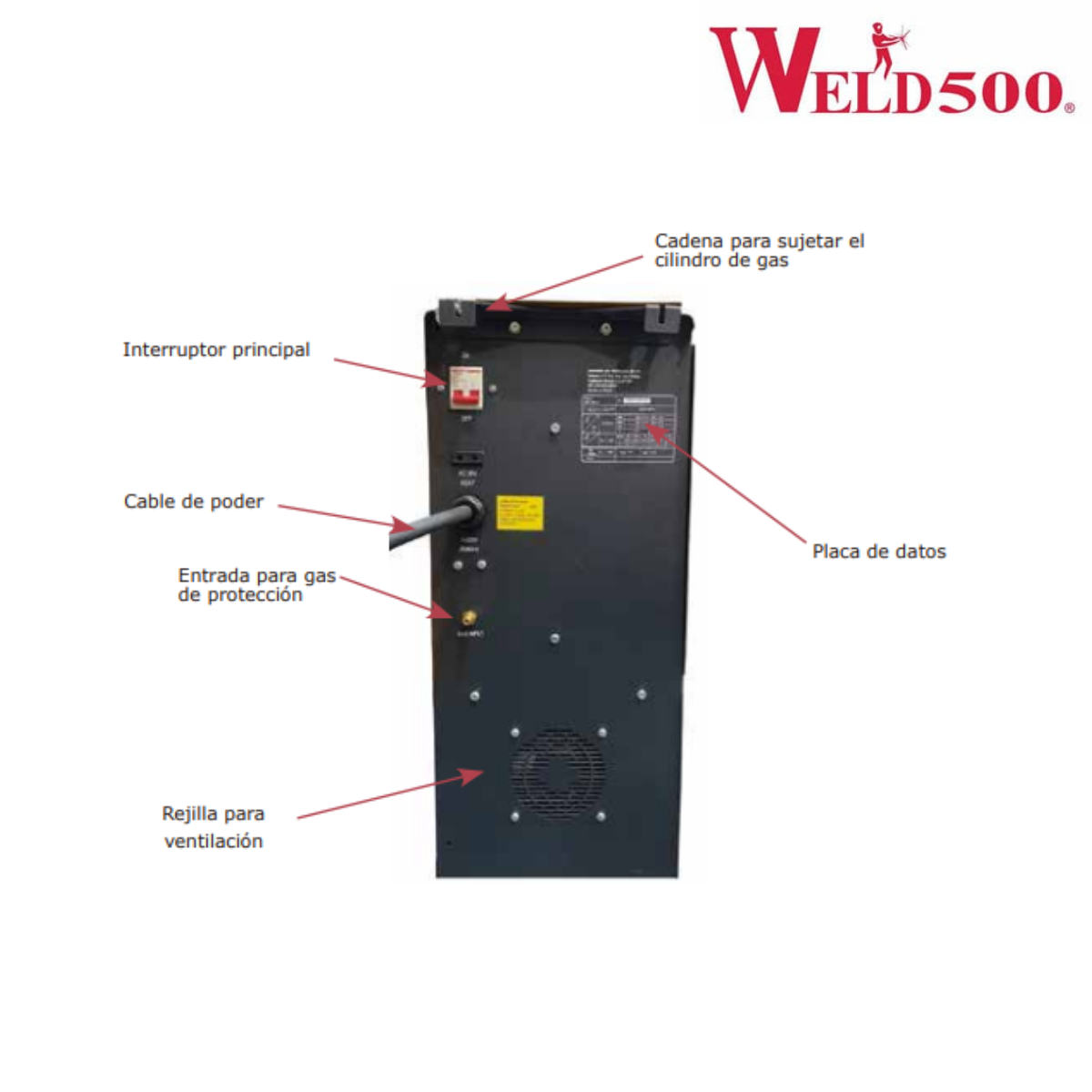 Máquina para soldar tipo Inversor – Para Mig (GMAW y FCAW), electrodo revestido (SMAW) y Tig (GTAW) – M301B LCD