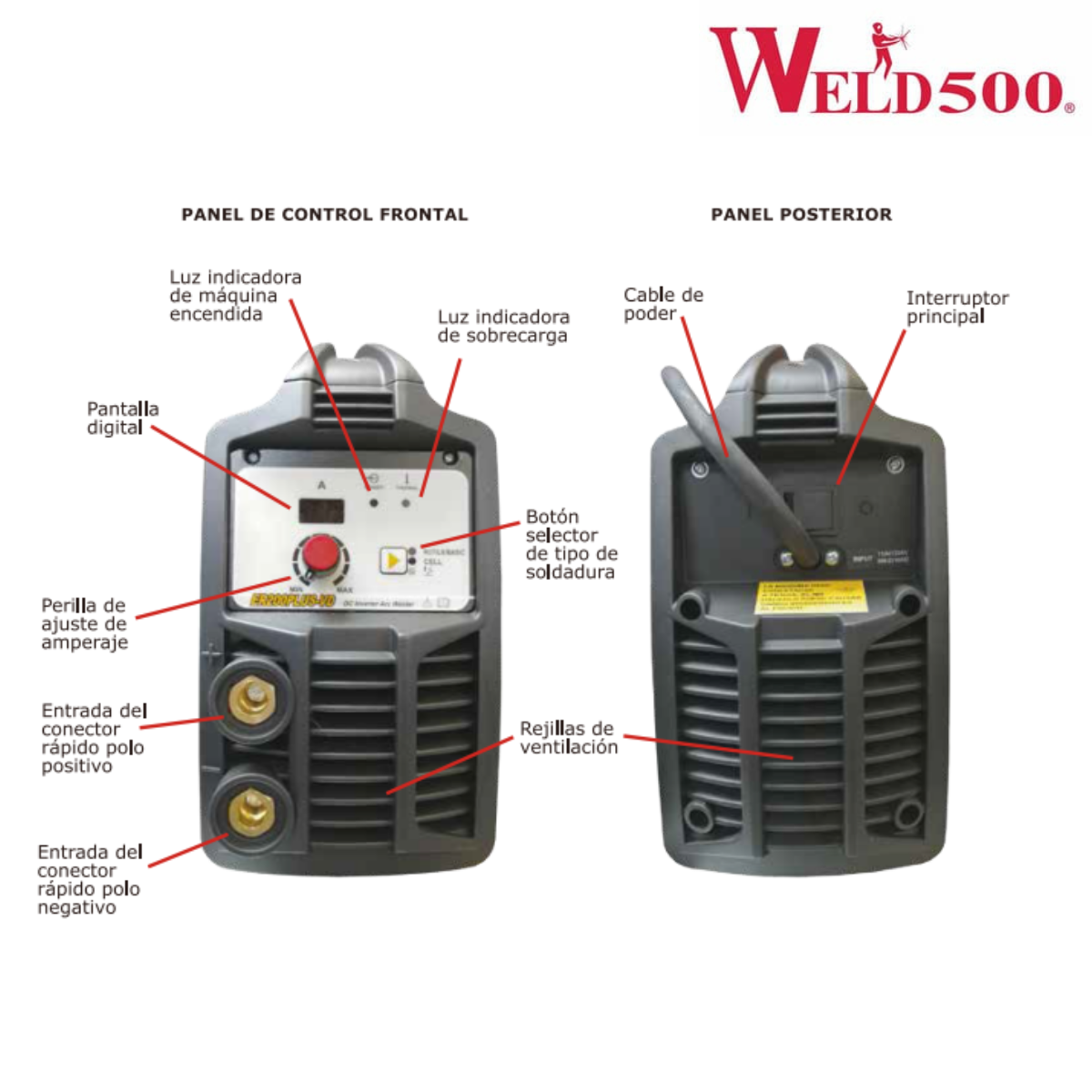 Máquina para soldar tipo Inversor – Para electrodo revestido (SMAW) y Tig (GTAW) con encendido «Easy Tig» conexión 220VCA y 127VCA – ER200PLUS-VD