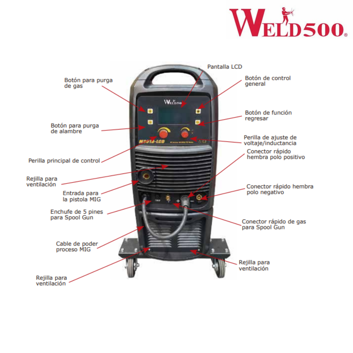Máquina para soldar tipo Inversor – Para Mig (GMAW y FCAW), electrodo revestido (SMAW) y Tig (GTAW) – M301B LCD