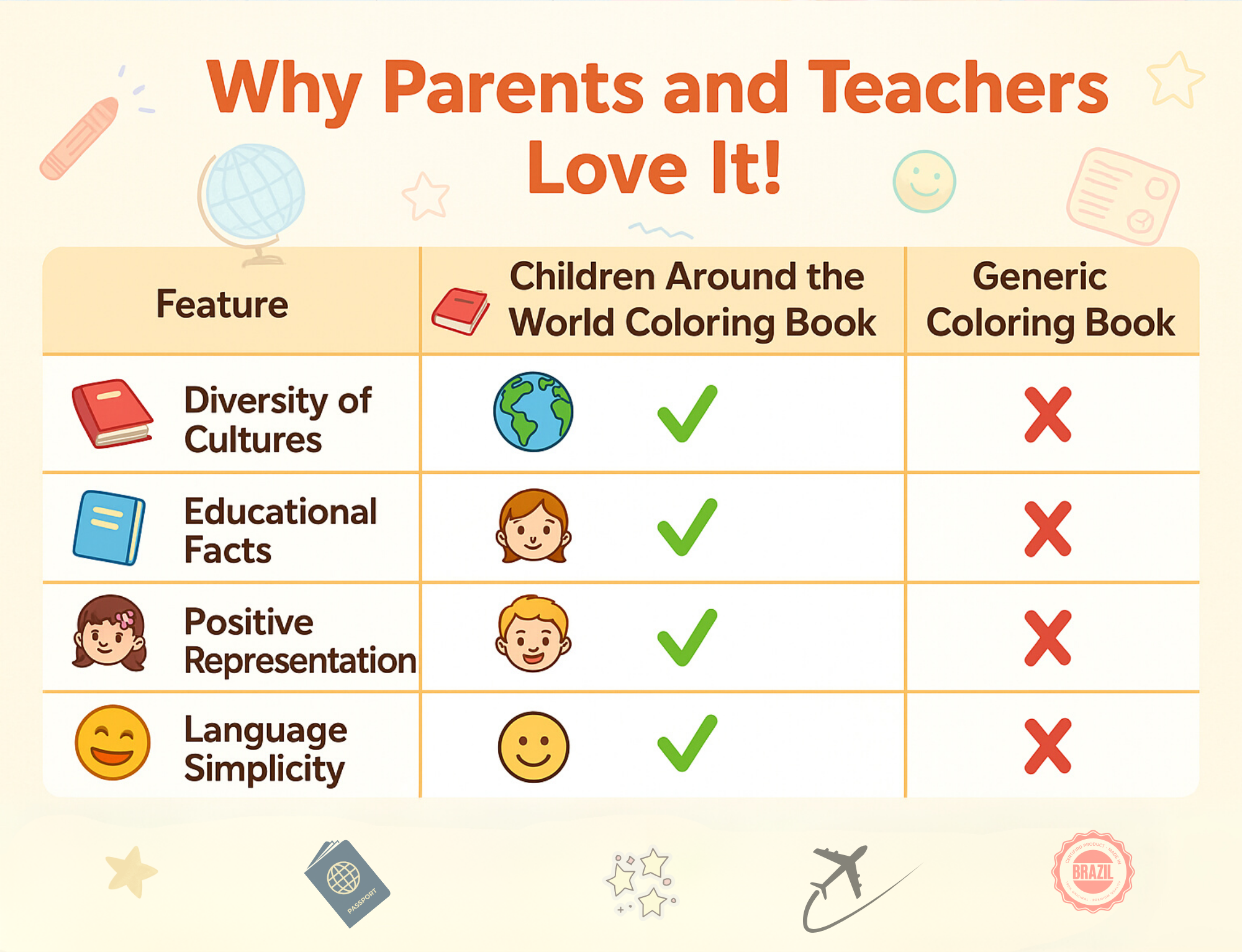 Children Around the World: Traditional Clothes-- Digital Product