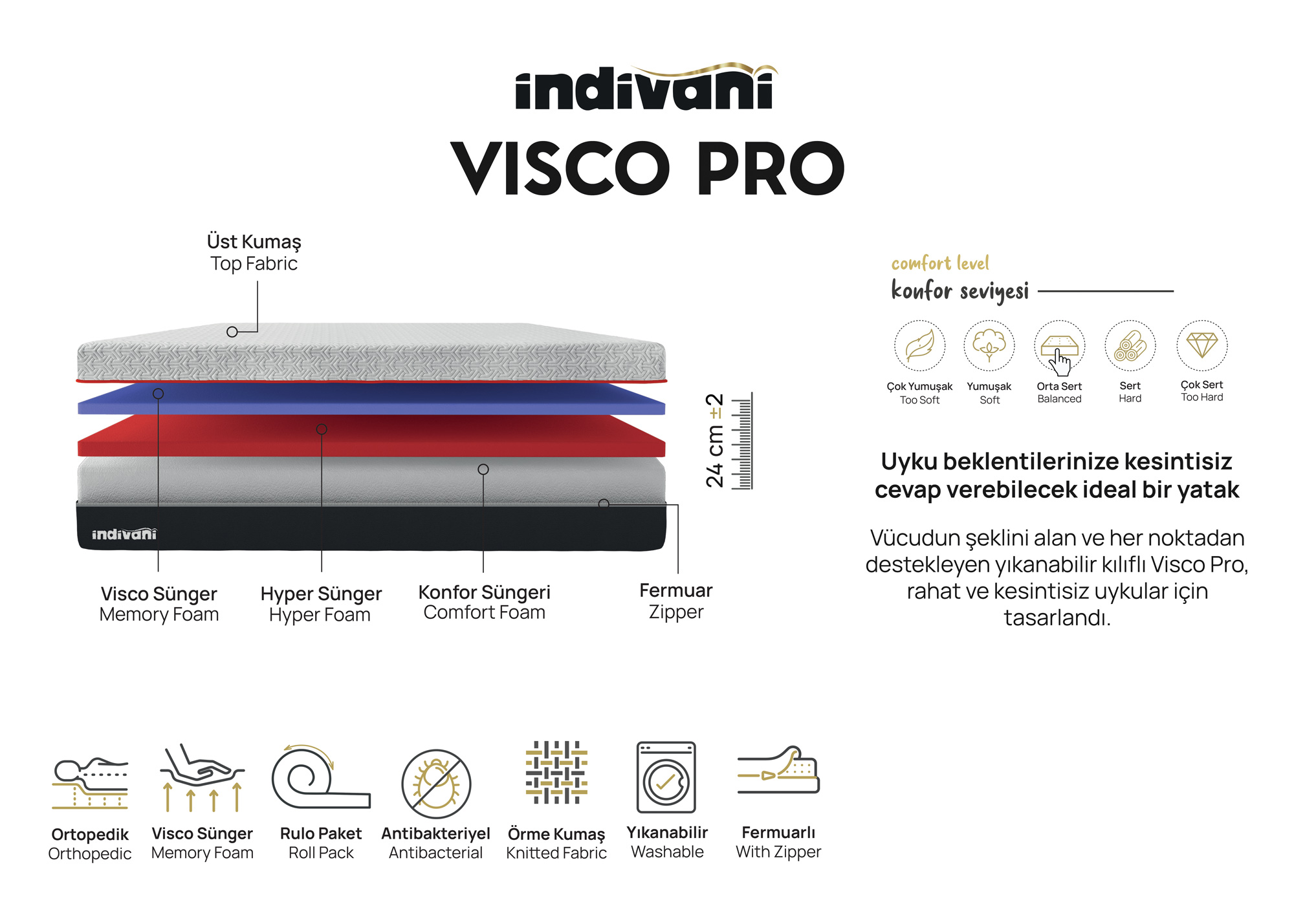 Visco Pro Matratze