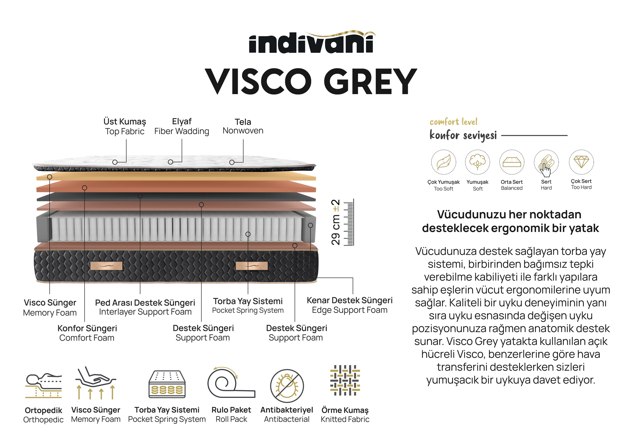 Visco Grey Matratze
