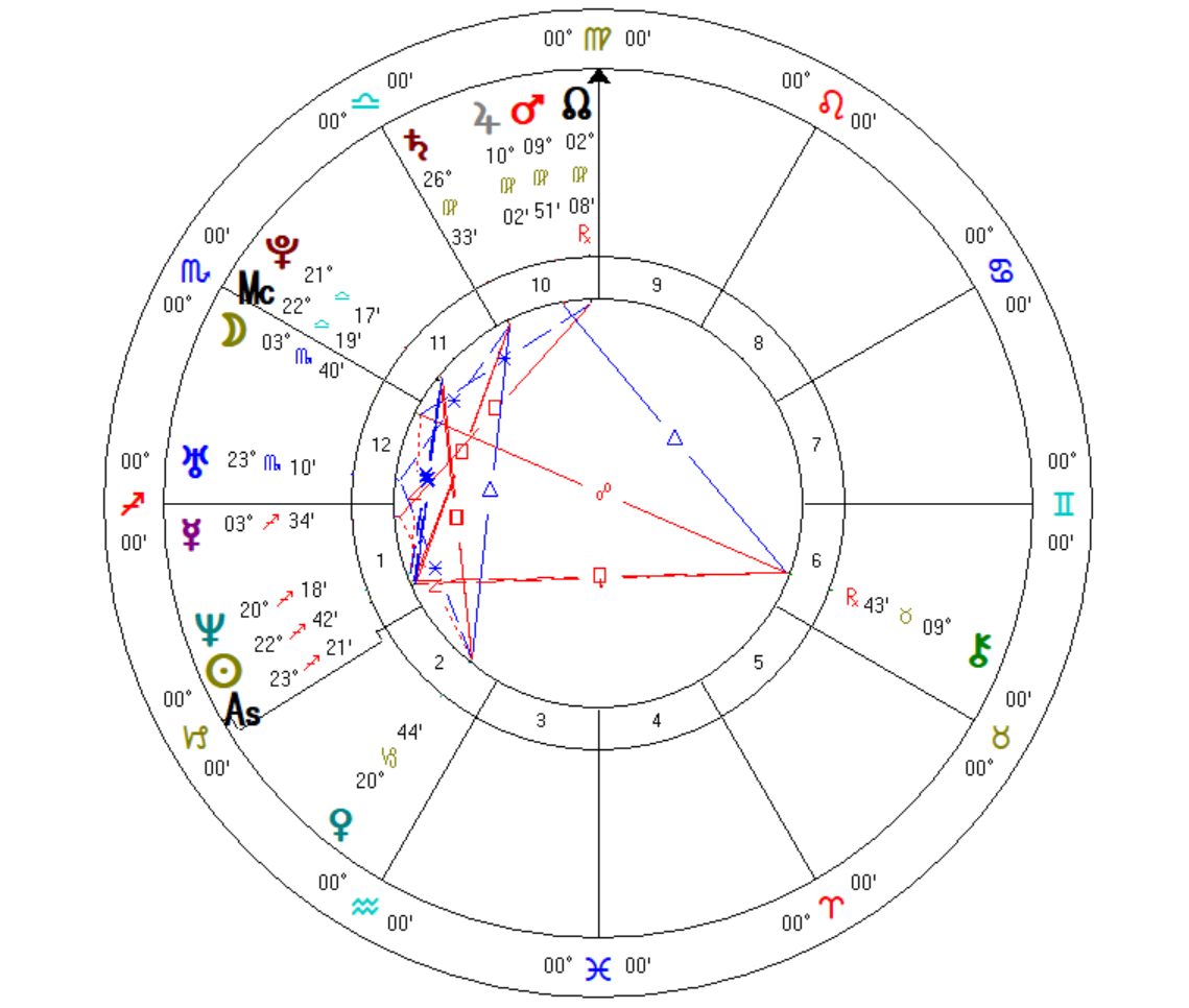 Natal Chart
