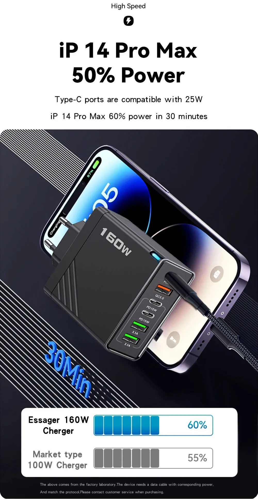 160W USB Type C Charger Multi Ports Fast Charging Phone Adapter ,UK Plug Wall Charger