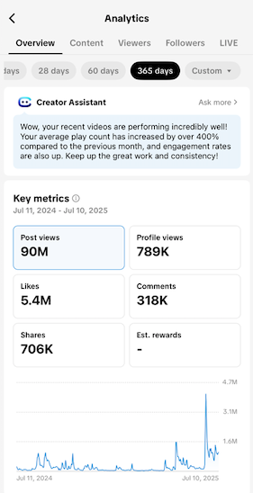 Mike Mizzle Monthly Social Media Management