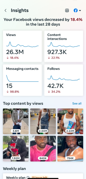 Mike Mizzle Monthly Social Media Management