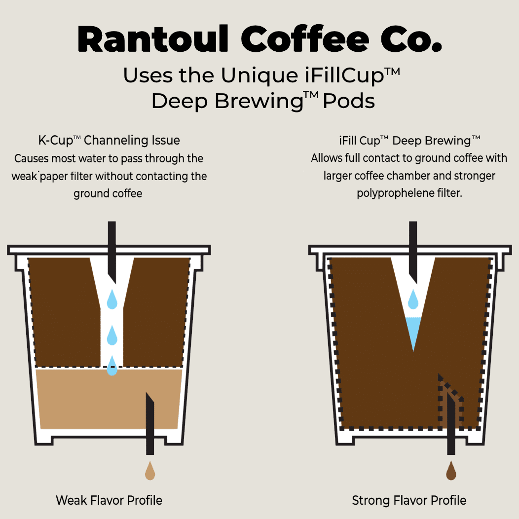 Rantoul Coffee Premium K-Cups