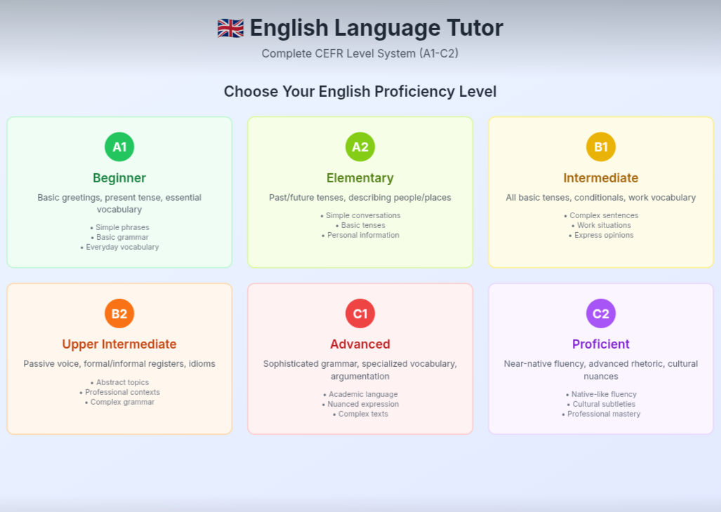 Free! Interactive English Language Tutor