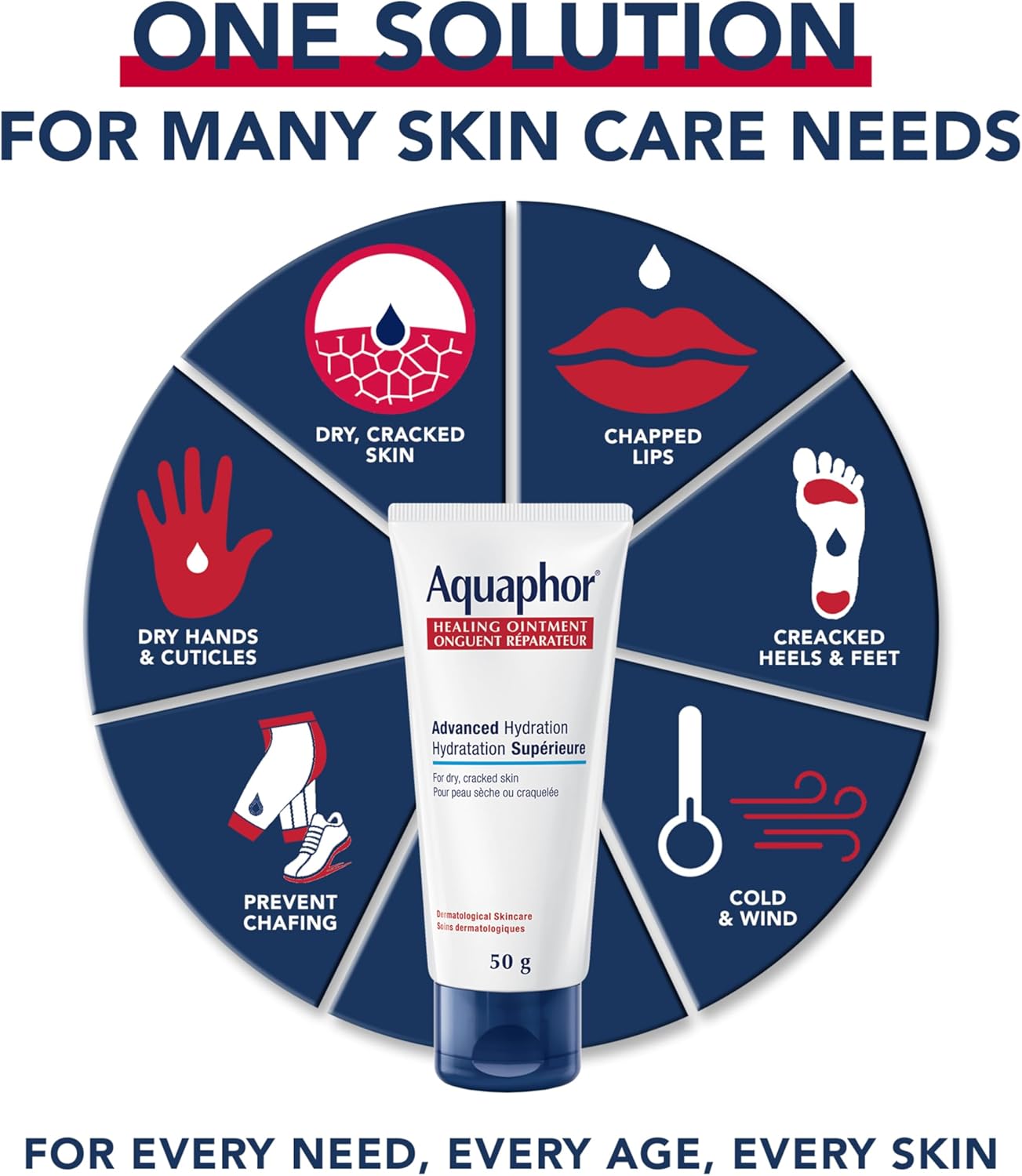Aquaphor Healing Ointment